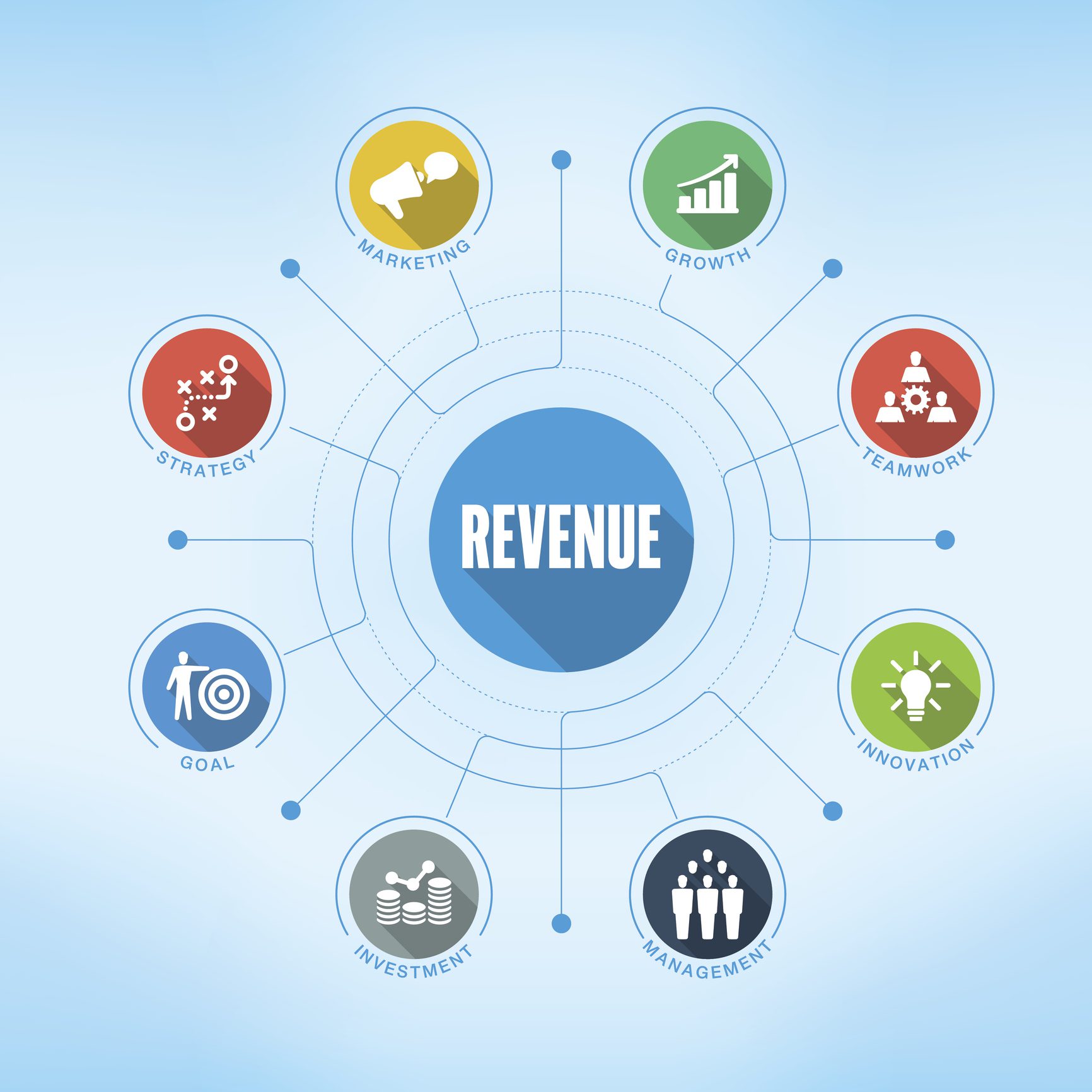 Revenue cycle with business strategy icons.